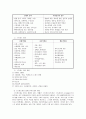  현대인의 스트레스 10페이지