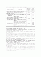  현대인의 스트레스 12페이지