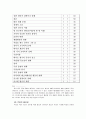  현대인의 스트레스 14페이지