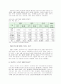 (고려대 경영학) 국내기업 수출 현황 2페이지