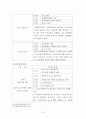 [2014년 글로벌 프론티어 활동보고서] 한울타리 - 다민족국가 시대를 향한 말레이시아 교육정책과 우리나라 교육정책 간 비교  8페이지