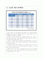 [삼성전자 기업분석, 스마트폰시장 현황] 삼성전자 스마트폰 판매전략-애플과 비교분석 보고서 4페이지