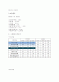 현대자동차 기업 경영 관리 분석 12페이지