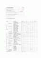 현대자동차 기업 경영 관리 분석 21페이지