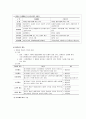 국가생활과 법률 35페이지