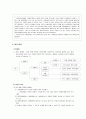 법의 이념과 권리, 의무 15페이지