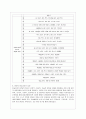 발달적 미술치료와 실제적 방법 14페이지