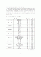 [사회복지(가족복지론)] 조손가족에 대한 연구  5페이지