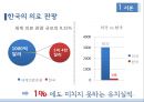  국내 의료관광 전문호텔 창업 마케팅기획서 5페이지