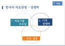  국내 의료관광 전문호텔 창업 마케팅기획서 6페이지