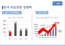  국내 의료관광 전문호텔 창업 마케팅기획서 8페이지