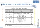  국내 의료관광 전문호텔 창업 마케팅기획서 12페이지