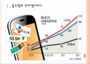 [모바일 홈쇼핑] 모바일 쇼핑 증가에 따른 영향과 전망.PPT 3페이지