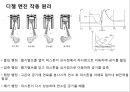 [메카트로닉스] 사례연구 -  연소 기관의 모델링과 제어 7페이지