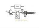 자동차 -촉매변환장치에 관해서 24페이지