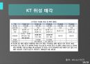 [컴퓨터 활용과 이해] 우주산업.ppt 20페이지