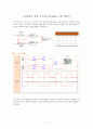 [디지털논리회로 실습 보고서] Exclusive-OR 게이트 - 시뮬레이션 결과 1페이지