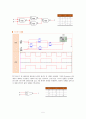 [디지털논리회로 실습 보고서] Exclusive-OR 게이트 - 시뮬레이션 결과 2페이지