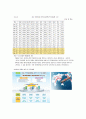 [물류관리론]인천항만공사의 물류전략 15페이지