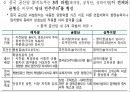 우리나라 경제발전 -21세기  STATE 어디로 갈 것인가 15페이지