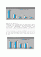 [조직 행동론] 세대차이의 요인과 결과 8페이지