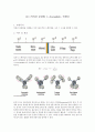 유기화학 - IR (적외선 분광법 ); Acetanilide, 카페인 1페이지