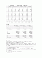  일반물리학 실험 - 운동량과 에너지 보존 4페이지