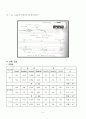  일반물리학 실험 - 고체의 선팽창계수 5페이지