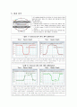  전기전자 실험a+자료 - 암페어 법칙 5페이지