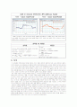  전기전자 실험a+자료 - 암페어 법칙 6페이지