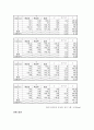  일반물리학 실험 - 빛지레를 이용한 물체의 두께 측정 3페이지