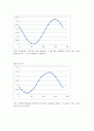  일반 물리학 - 편광 특성 실험 9페이지