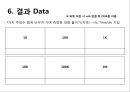  일반물리학 - 오실로스코프 기본 및 응용측정 28페이지