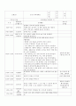  보육실습 일지 교육계획안 1페이지