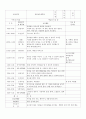  보육실습 일지 교육계획안 20페이지