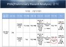  시스템 안전분석 20페이지