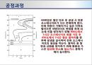 인장 실험용 5t급 로드셀의 설계.pptx 28페이지