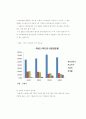 [학사논문] 스마트폰 시장분석을 통해 본 삼성전자의 성공전략과 미래 6페이지