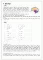  화순전남대학교병원 63병동 뇌종양(Braintumor) Case, 5가지 간호진단과 3가지 간호과정 4페이지