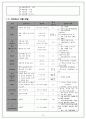  화순전남대학교병원 63병동 뇌종양(Braintumor) Case, 5가지 간호진단과 3가지 간호과정 12페이지