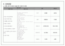  화순전남대학교병원 63병동 뇌종양(Braintumor) Case, 5가지 간호진단과 3가지 간호과정 18페이지