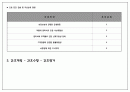  화순전남대학교병원 63병동 뇌종양(Braintumor) Case, 5가지 간호진단과 3가지 간호과정 19페이지