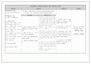  화순전남대학교병원 63병동 뇌종양(Braintumor) Case, 5가지 간호진단과 3가지 간호과정 22페이지