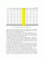 양육친화환경 조성을 통한 출산율 제고, 부르니.아이뜰.보드미.에우리.맘나누미 4페이지