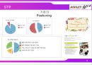 애슐리기업분석, 애슐리마케팅전략,애슐리STP분석,Ashley마케팅전략,Ashley분석 6페이지
