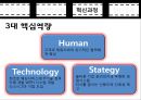 아이웨딩, 아이웨딩마케팅전략,아이웨딩기업분석,결혼정보회사분석.세계 최초의 IT 웨딩서비스 기업 10페이지