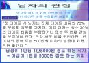 여성학개론. 남녀의만남.데이트,이별 14페이지