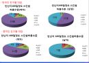 여성학개론. 남녀의만남.데이트,이별 23페이지