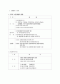 [경찰행정론]경찰의 개념과 경찰의 분류 및 경찰의 임무(기본적 임무, 관계법상의 임무, 공공의 안년과 질서에 대한 위험의 방지, 범죄의 수사, 서비스)  2페이지