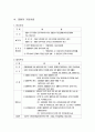 [경찰행정론]경찰의 개념과 경찰의 분류 및 경찰의 임무(기본적 임무, 관계법상의 임무, 공공의 안년과 질서에 대한 위험의 방지, 범죄의 수사, 서비스)  6페이지